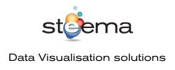 Steema Software